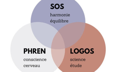 La sophrologie et les troubles sexuels